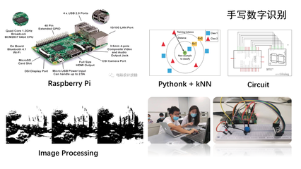 探秘上科大精品课程 《信息科学与技术导论》