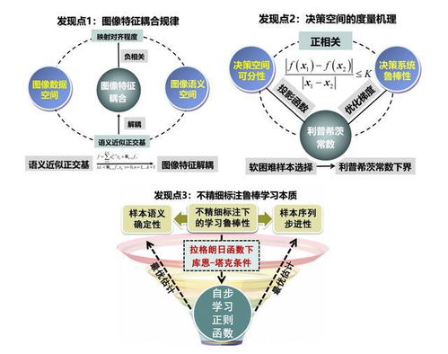 祝贺 西北工业大学韩军伟教授团队获奖,自然科学一等奖