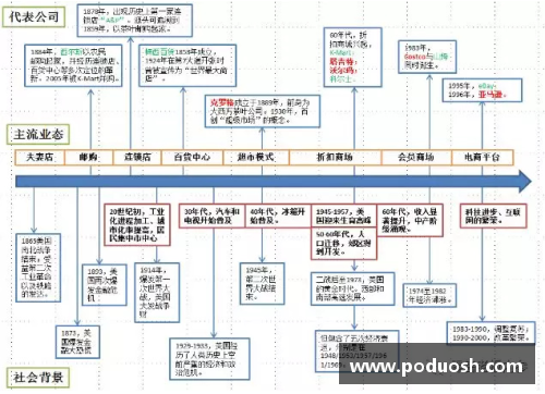 OETY欧亿体育官方网站美国零售史150年：动态创新和实时转型的启示 - 副本